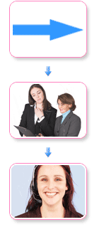 Find a loan in 3 easy steps